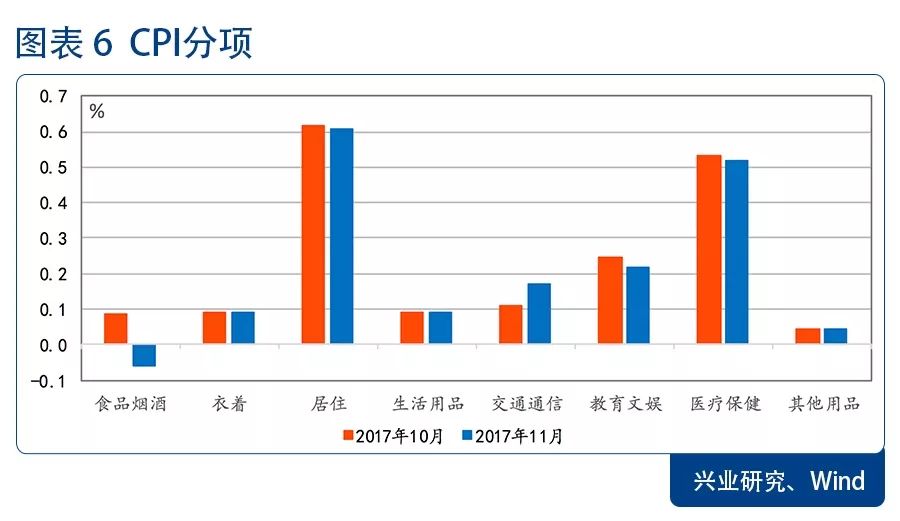 中国11月通胀数据解读与预测分析