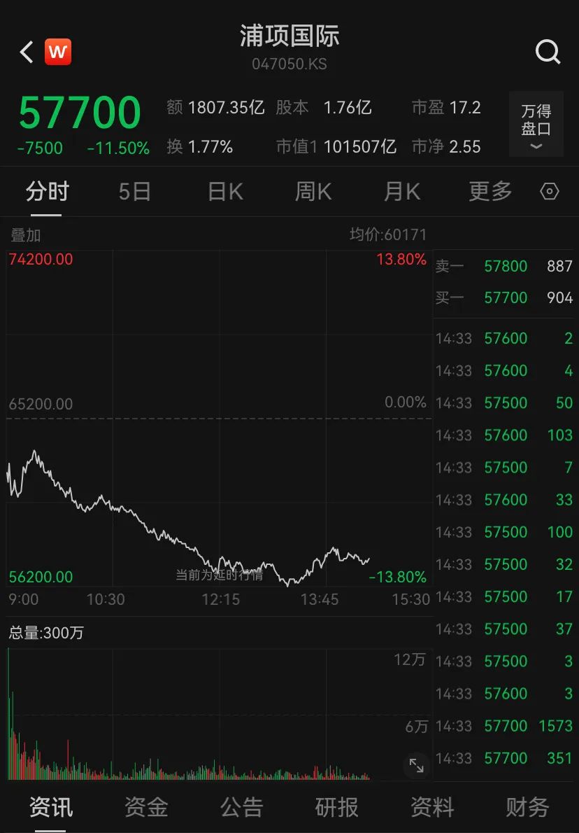 韩国KOSDAQ指数回撤30%，市场波动中的机遇与挑战