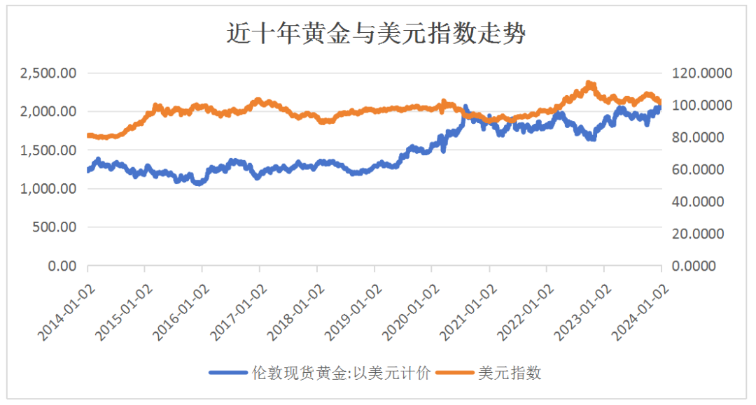 美联储降息对市场影响深度解析