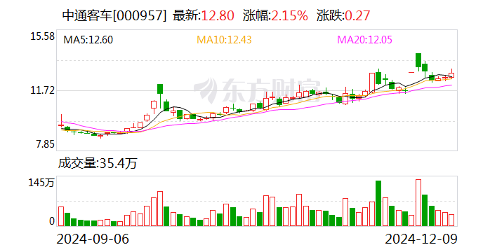 2024年12月9日 第3页