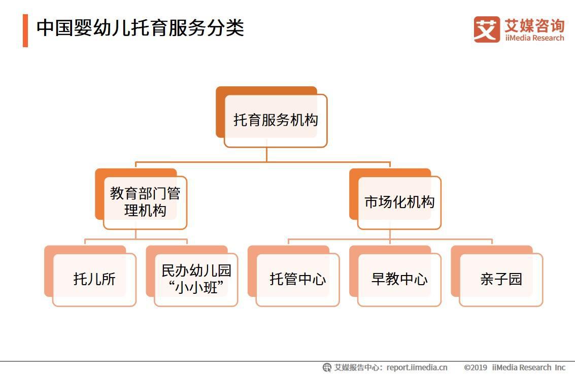 国家发布新政策加强婴幼儿托育服务，关注0-3岁婴幼儿健康成长