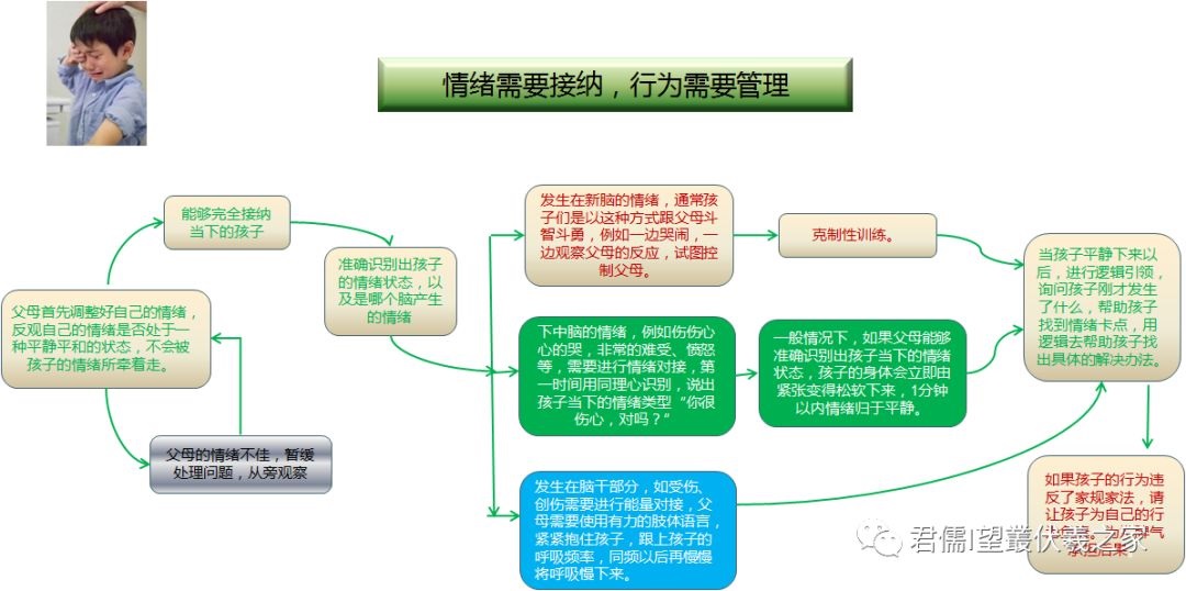 引导青少年认识并管理情绪的有效方法