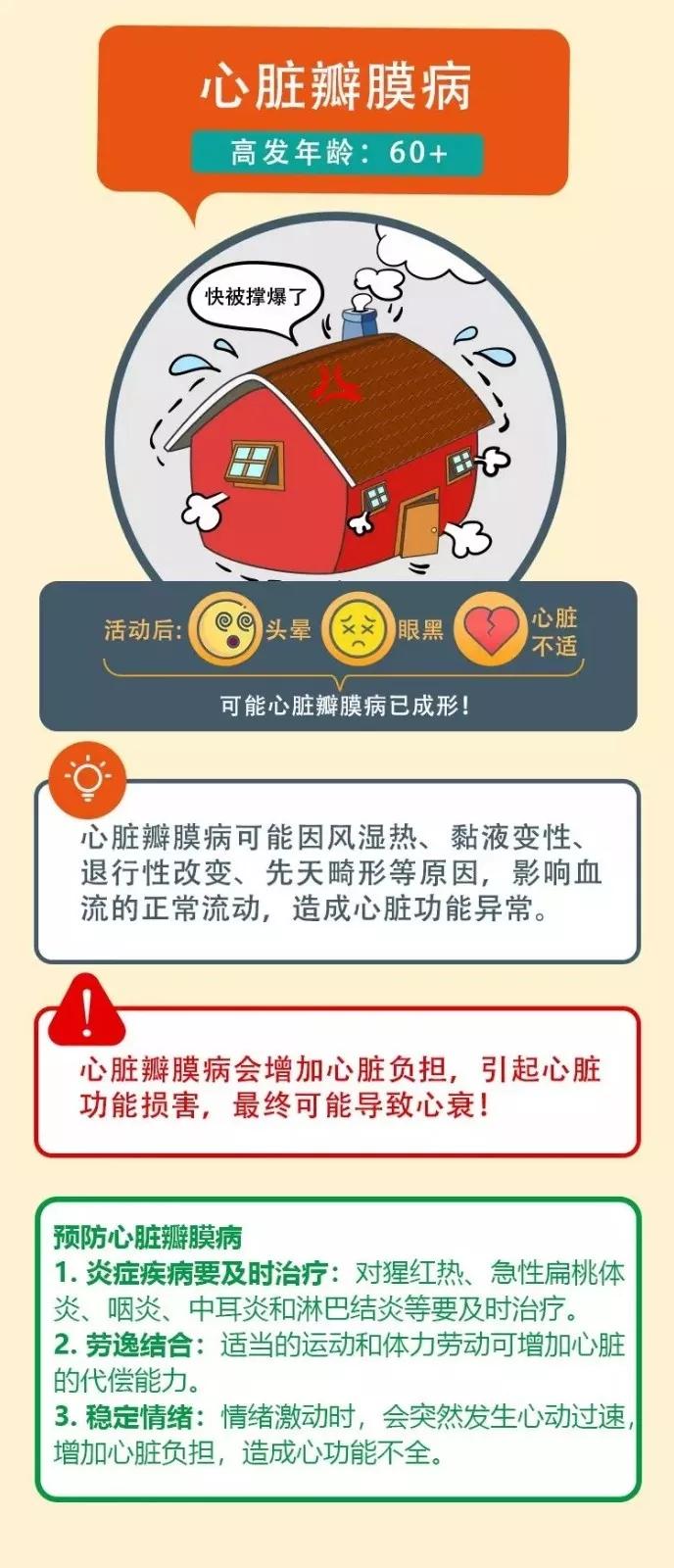 中医预防高血压与心血管疾病的方法与策略