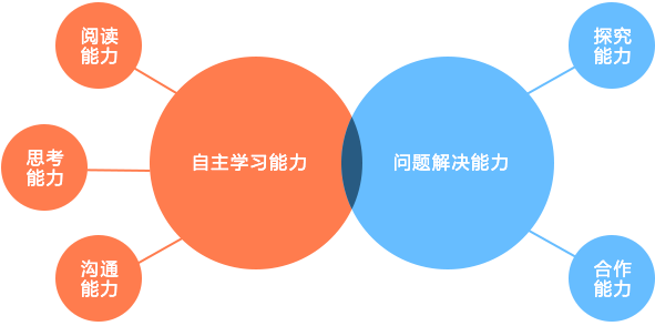 激发潜力之路，构建完整体系的关键路径