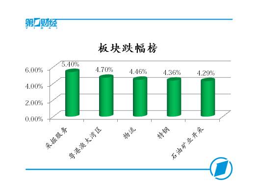 政府投资六万亿助力国家发展提速