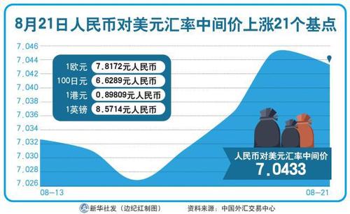 人民币兑美元中间价调贬影响及展望，原因、波动与前景分析