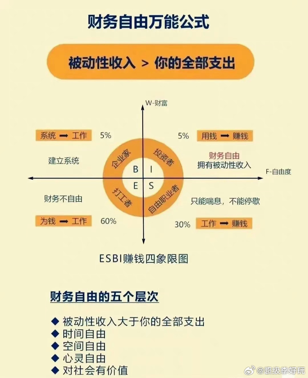 家庭理财规划，实现财务自由的秘诀之道