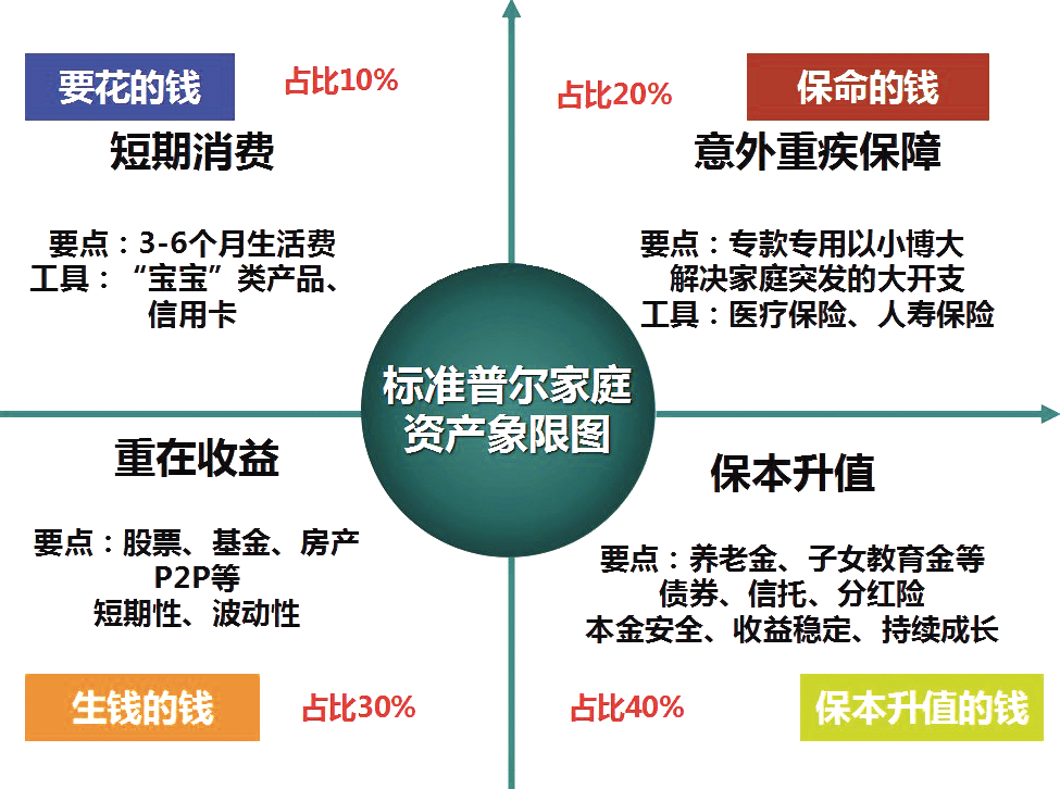 家庭理财应急基金建设策略指南