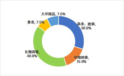 家庭理财，实现短期财务目标的策略与途径