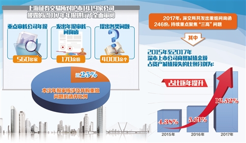 上海并购重组政策重磅发布，重塑市场格局，激发企业新活力