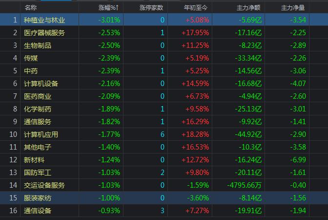 A股连续50天成交破万亿，市场繁荣背后的多维度解析