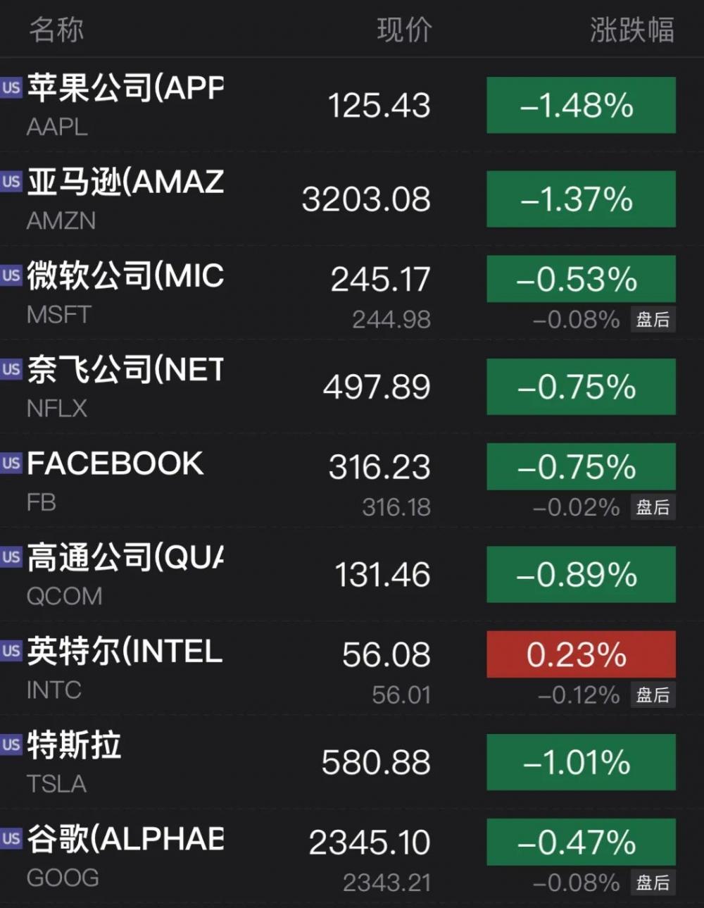 微软股东反对配置比特币，传统巨头如何应对数字货币挑战？