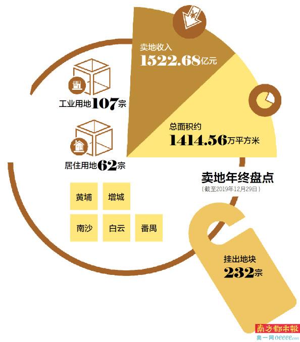 广州两宗宅地成功交易，总金额达24.56亿