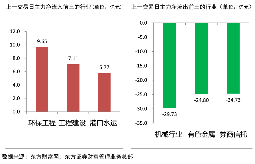 经济内生动能增强，数据力量驱动未来展望