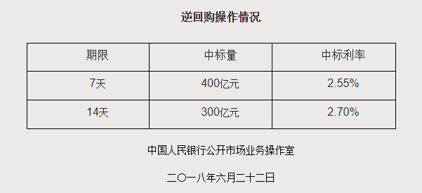 央行逆回购操作786亿元，深度解读与影响分析