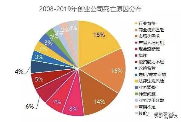 互联网经济对传统商业模式的深度颠覆与重塑