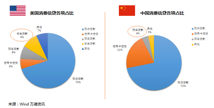 智能家居重塑消费经济结构的趋势分析