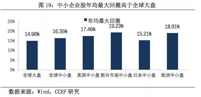 科技驱动新兴市场经济迅猛增长