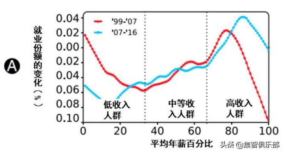 人工智能对劳动力经济结构的影响与变革之路