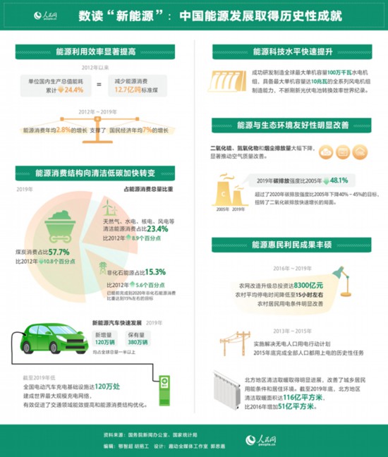 新能源技术助力可持续经济发展前行