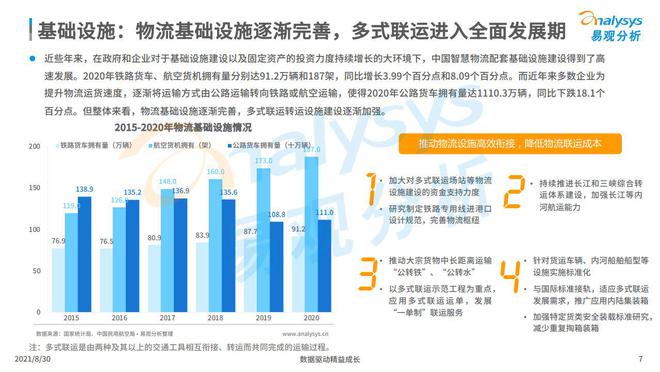 智慧物流，驱动经济增长与效率飙升的引擎