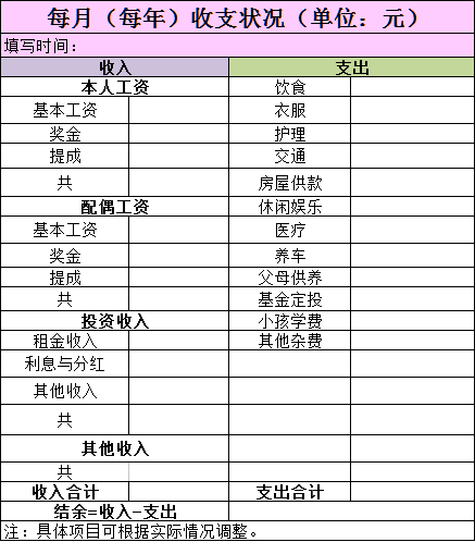 家庭理财规划，如何合理分配健康支出预算