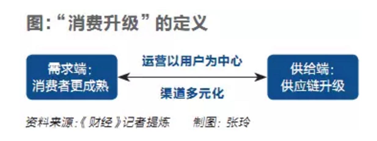 消费升级时代的消费管理，如何正确对待与处理升级挑战