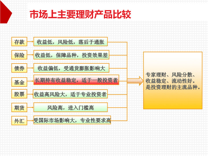 家庭理财，投资项目选择与风险分析攻略