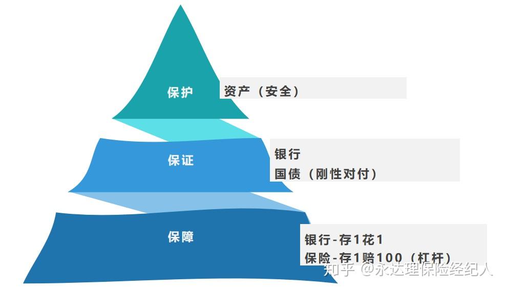 家庭财务安全保障指南，理财必备知识全解析