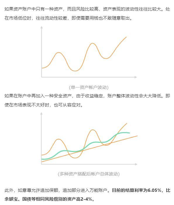 理财管理，抵御经济波动影响的策略