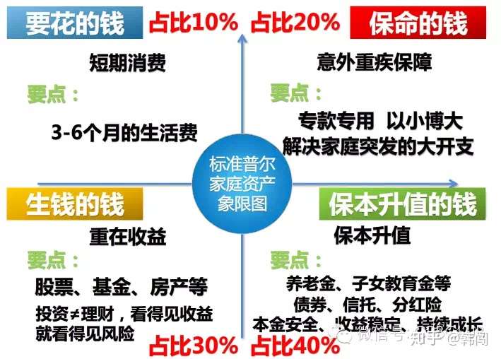 家庭理财核心要素，教育与医疗支出管理与稳健财务规划构建