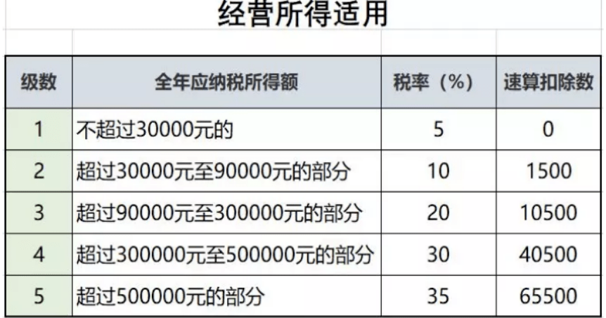 家庭税务问题如何合理理财解决之道