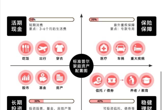 家庭理财秘籍，解决现金流问题的有效策略