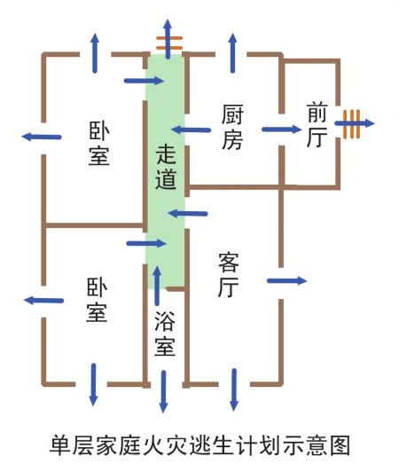 家庭防火知识，火灾逃生关键步骤指南