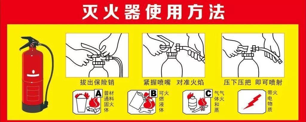 家庭防火关键，正确使用灭火器的指南