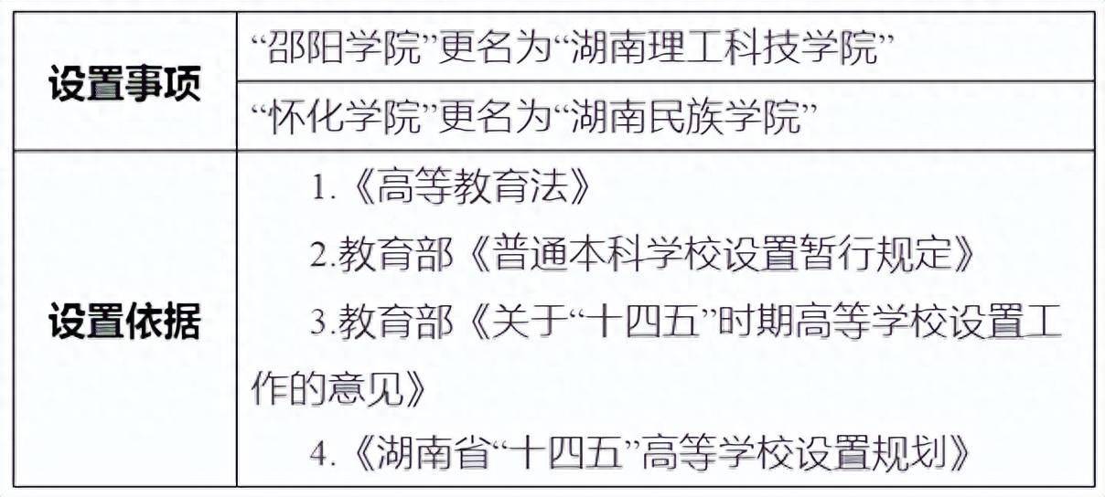 湖南新设两所民办大学，助力教育多元化与地方经济发展融合共进