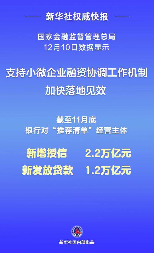 金融市场的活力与机遇，新发放贷款超万亿增长