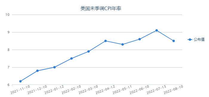 美国CPI数据揭示通胀现状与未来走势分析