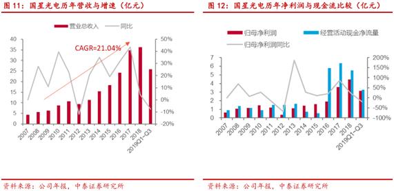 多家A股公司进军半导体领域，趋势与面临的挑战