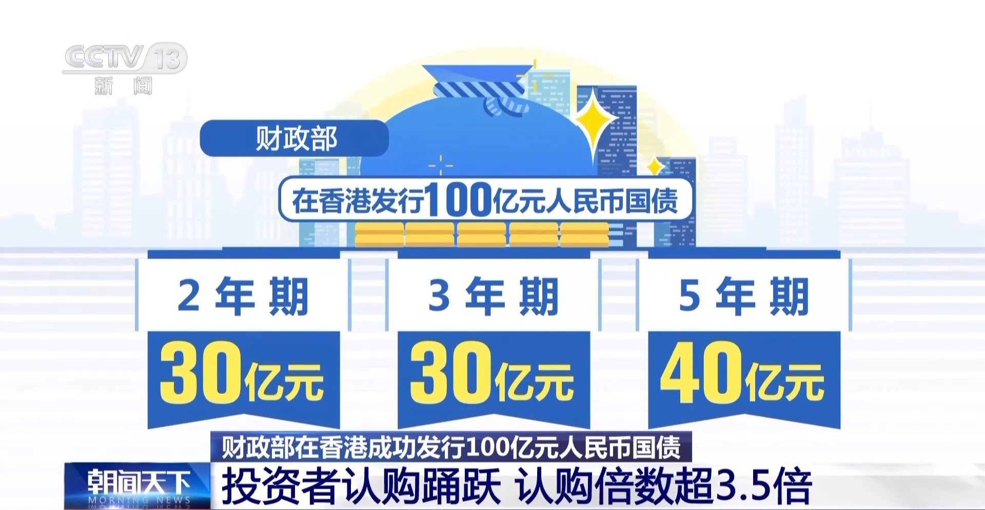 财政部发行三期债券共1450亿元，助力金融市场稳健前行