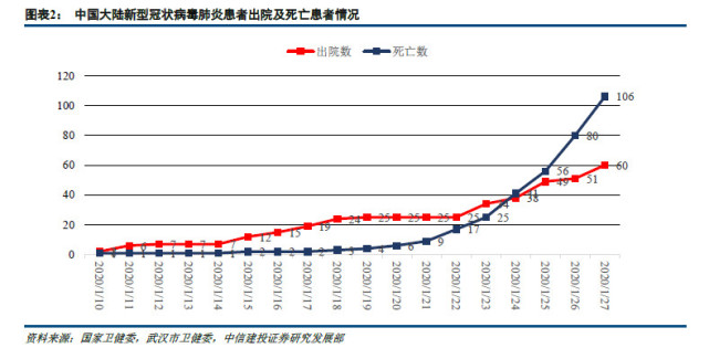 中信建投看好医药行业投资，未来增长潜力巨大