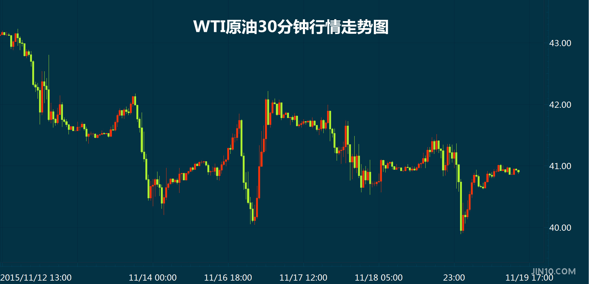 WTI原油期货市场强势上扬，收盘涨幅达2.48%——市场分析、展望及未来趋势探讨