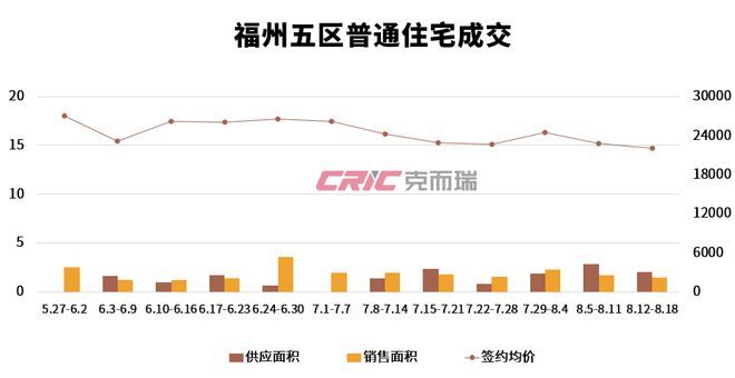 福州二手房市场突破45000套，深度剖析与未来展望