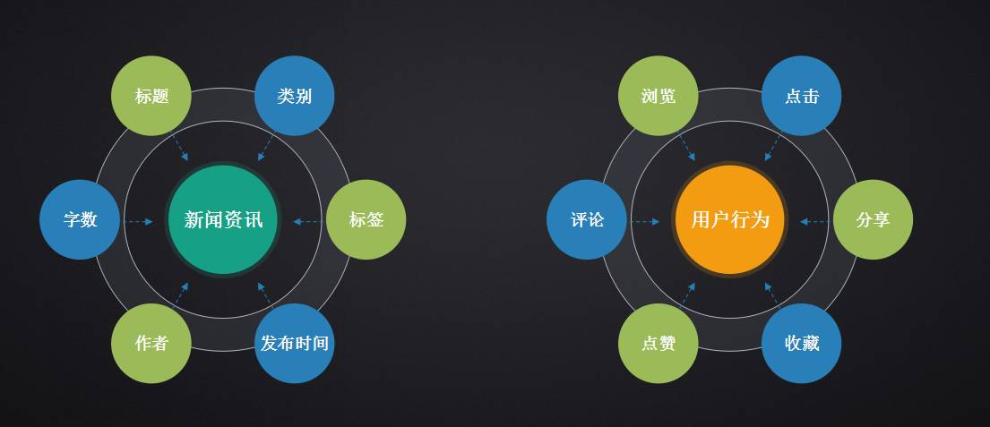 个性化服务优化用户娱乐决策路径的策略探究