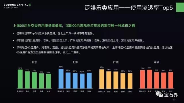 娱乐科技个性化音乐服务探索