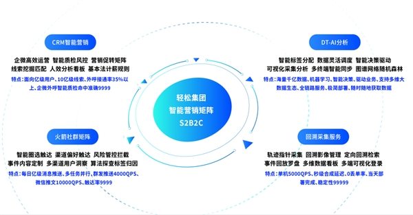 个性化服务助力娱乐行业数字化转型之路