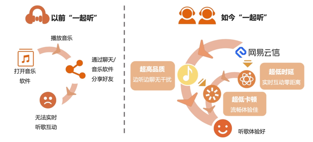 新媒体娱乐内容精准推送观众的策略探究