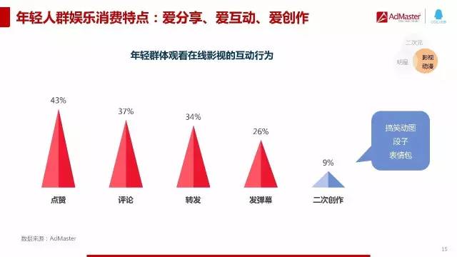 新媒体娱乐提升观众付费体验满意度策略探究