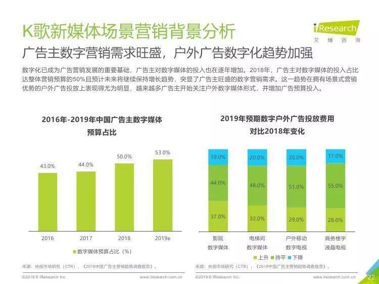 新媒体娱乐，即时满足观众需求的实践探索