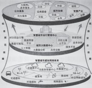 智慧城市助力文化娱乐服务体系全面升级